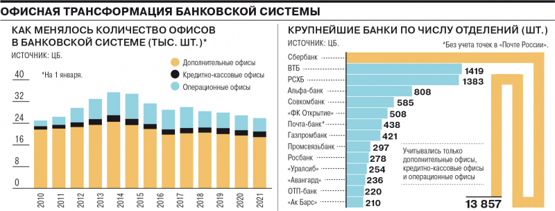 Банк свободной планировки