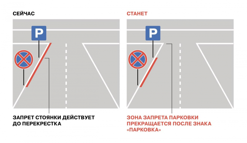 Как изменятся правила дорожного движения