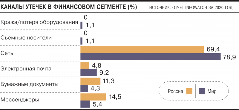 Утечки для служебного пользования